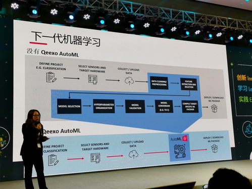 2020年物聯(lián)網設備AI功能部署率超八成 信息技術開發(fā)的新篇章