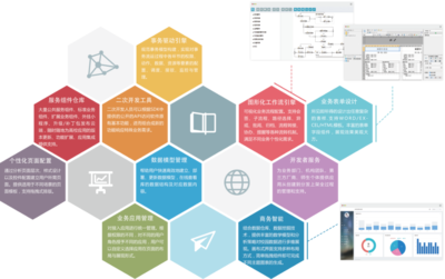 業(yè)務構建中心 驅動企業(yè)數字化轉型的信息技術開發(fā)引擎
